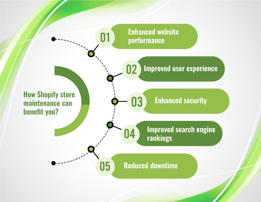Shopify Store Development Service