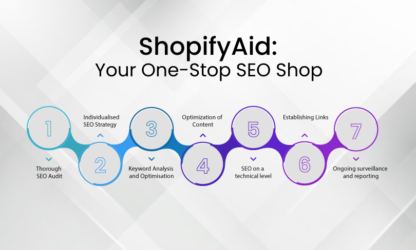 SEO for Shopify
