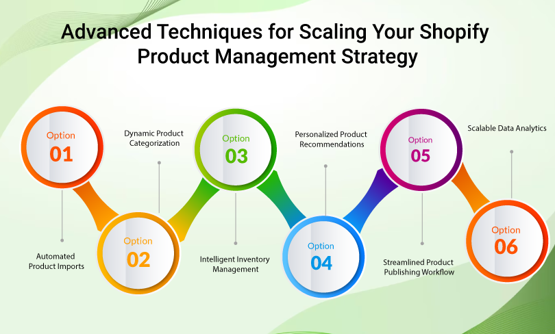 Shopify Product Management