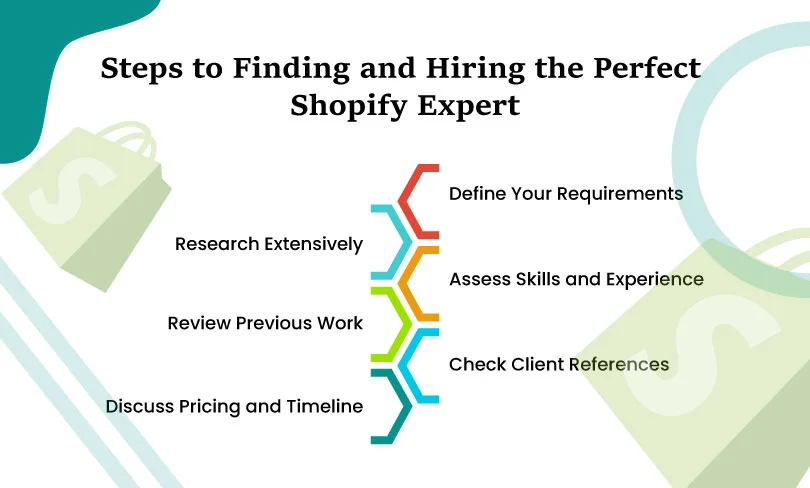 Hire Shopify Expert