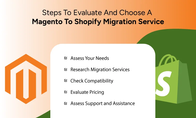 Magento To Shopify Migration Service