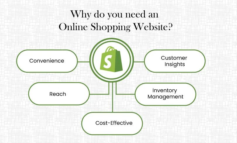 Create Online Shopping Website