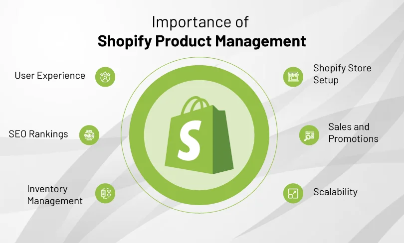 Shopify Product Management