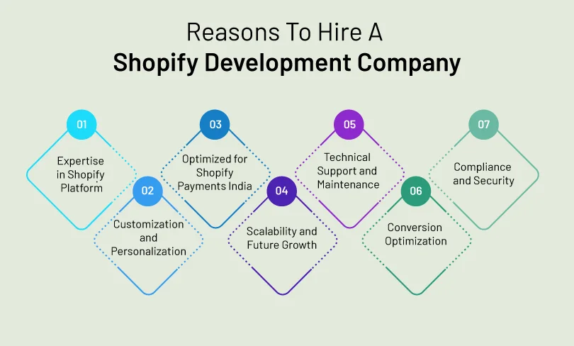 Shopify Development Company