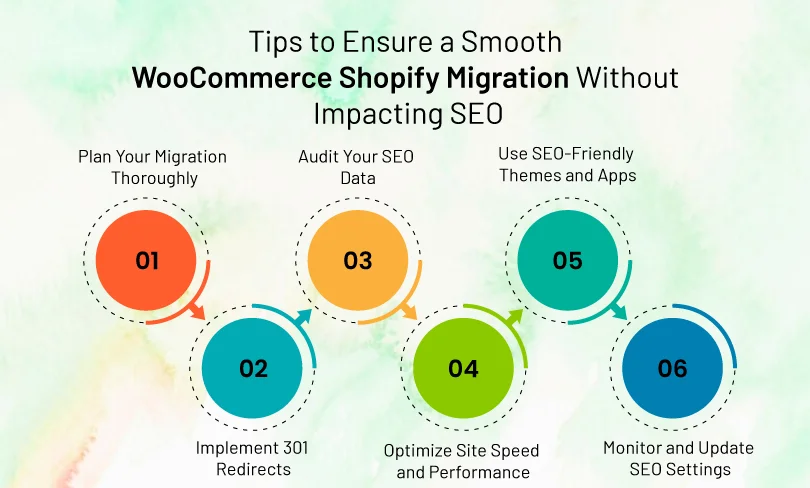 Woocommerce Shopify Migration