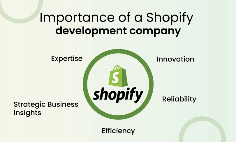 Shopify Development Company In India