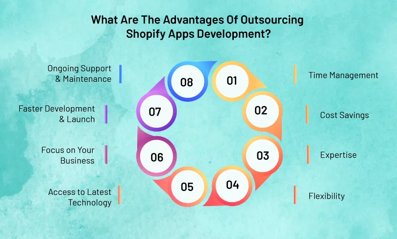 Shopify Apps Development