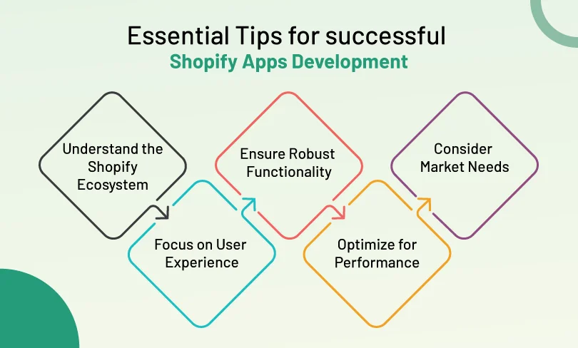 Shopify Apps Development