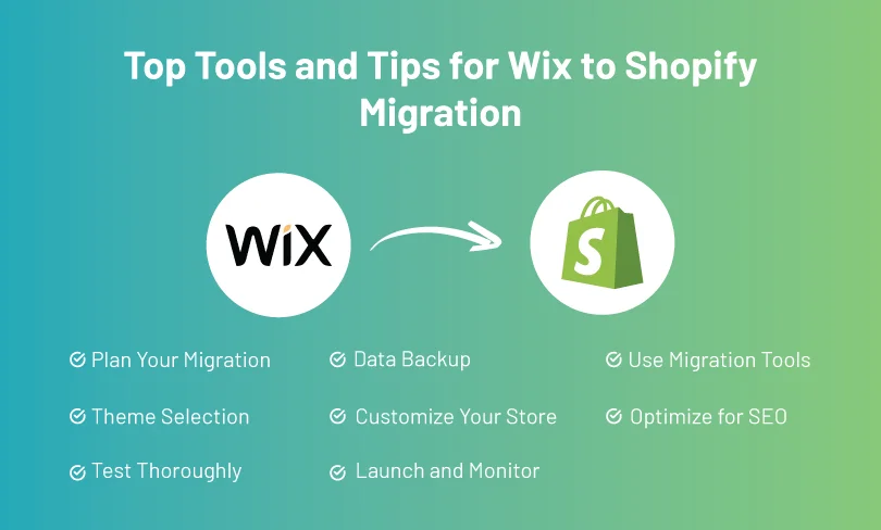 Wix To Shopify Migration