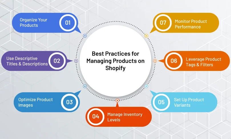 Best Practices for Managing Products on Shopify