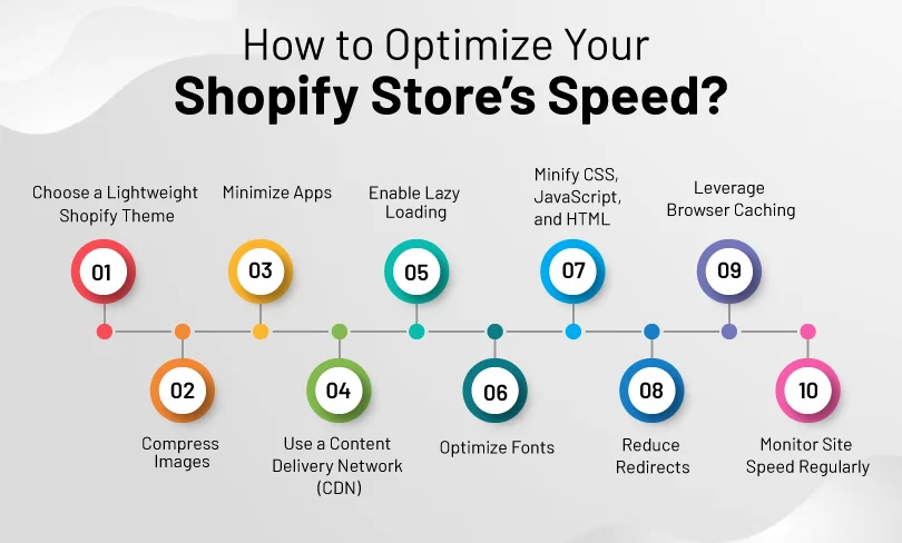 How to Optimize Your Shopify Store’s Speed?