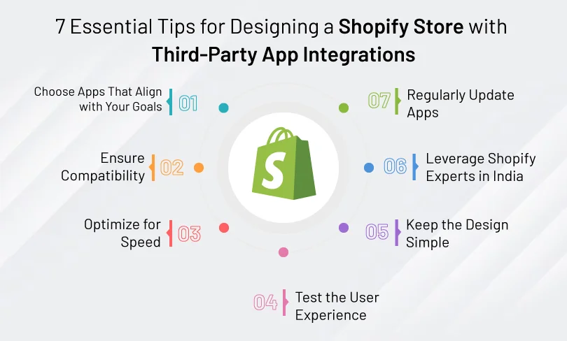 7 Essential Tips for Designing a Shopify Store with Third-Party App Integrations