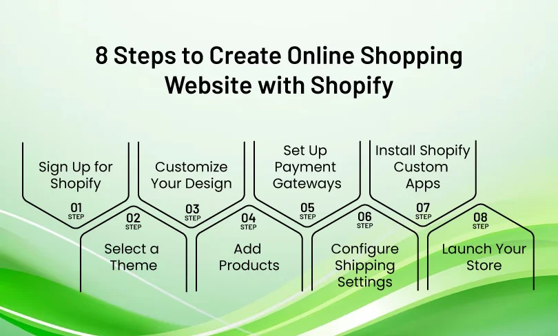 8 Steps to Create Online Shopping Website