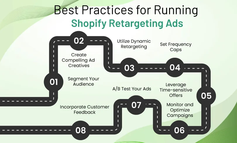 Best Practices for Running Shopify Retargeting Ads